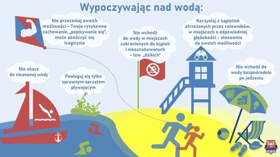 Rady dotyczące bezpiecznego wypoczynku nad wodą