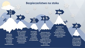 &amp;quot;Zjeżdżając na nartach pamiętaj o obowiązujących na stokach, przepisach i zasadach bezpieczeństwa.
Dzieci i młodzież do ukończenia 16 roku życia, uprawiające narciarstwo zjazdowe i snowboarding, 
mają obowiązek używania kasków ochronnych.
Korzystając z wyciągów narciarskich, pamiętaj o zasadach bezpiecznego ich użytkowania.
Nartostrada jest miejscem, na którym to narciarze mają pierwszeństwo. 
Turysta pieszy znajdujący się w jej pobliżu musi zwracać szczególną uwagę na swoje bezpieczeństwo.
Poruszając się szlakami turystycznymi przebiegającymi w pobliżu nartostrad, zwracaj uwagą na pojazdy poruszające się po nich!
Odpoczywając po szusowaniu, zwróć uwagę na bezpieczeństwo swojego sprzętu narciarskiego.&amp;quot;