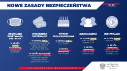 Nowe zasady bezpieczeństwa