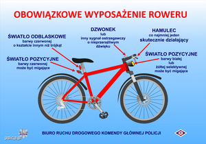 &quot;Grafika przedstawiająca obowiązkowe wyposażenie roweru&quot;