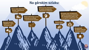 Plakaty z informacjami, poradami na czas letniego wypoczynku