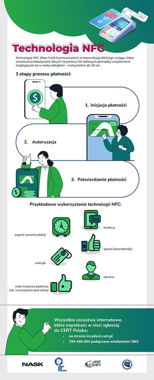 Nowoczesne metody płatnicze - plakat